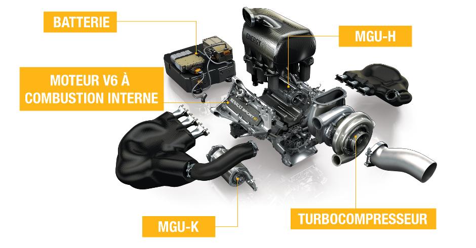 Principaux changements pour la F1 dès 2014 LegiPermis