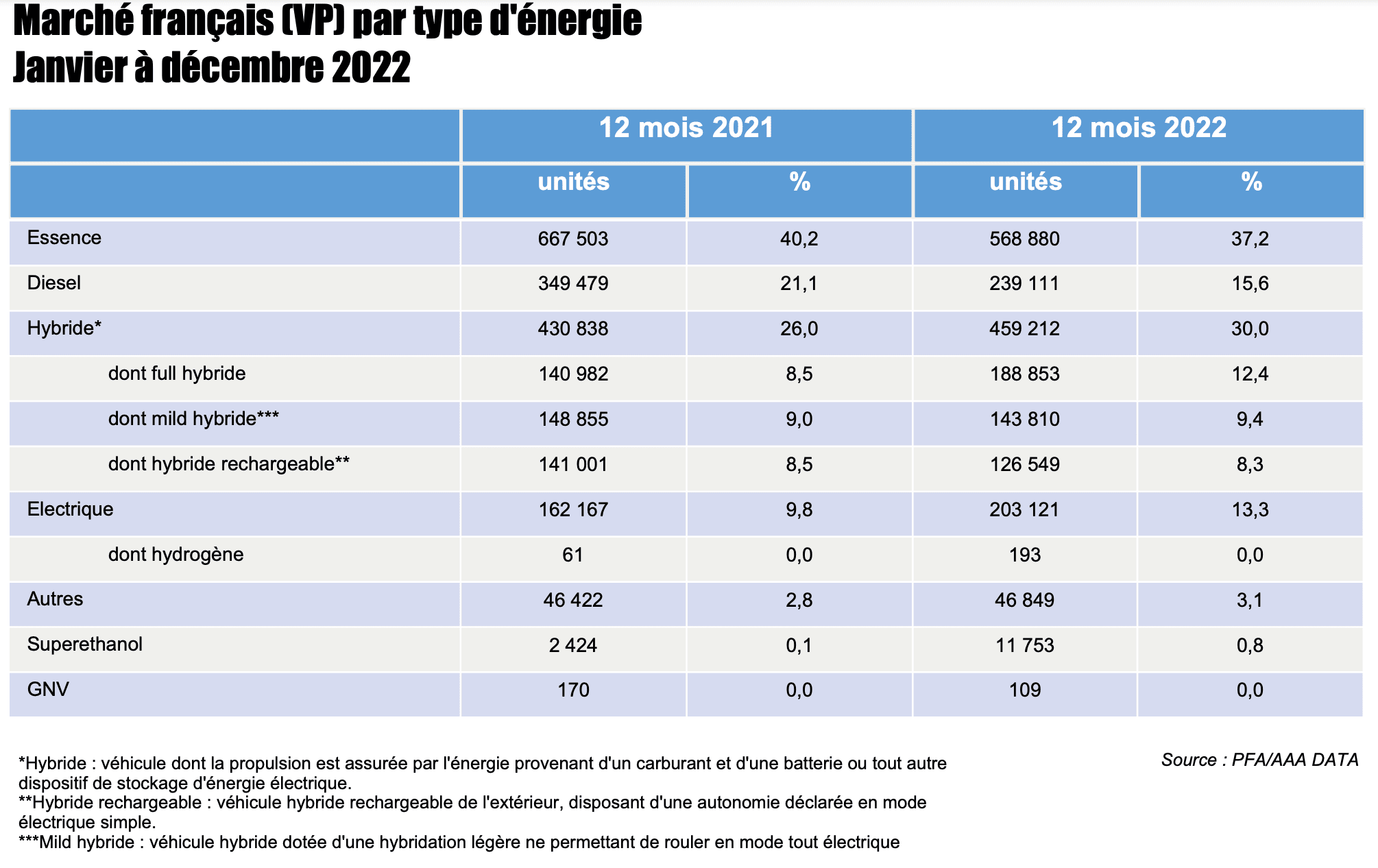 Top Des Voitures Essences Qui Consomment Le Moins En Legipermis