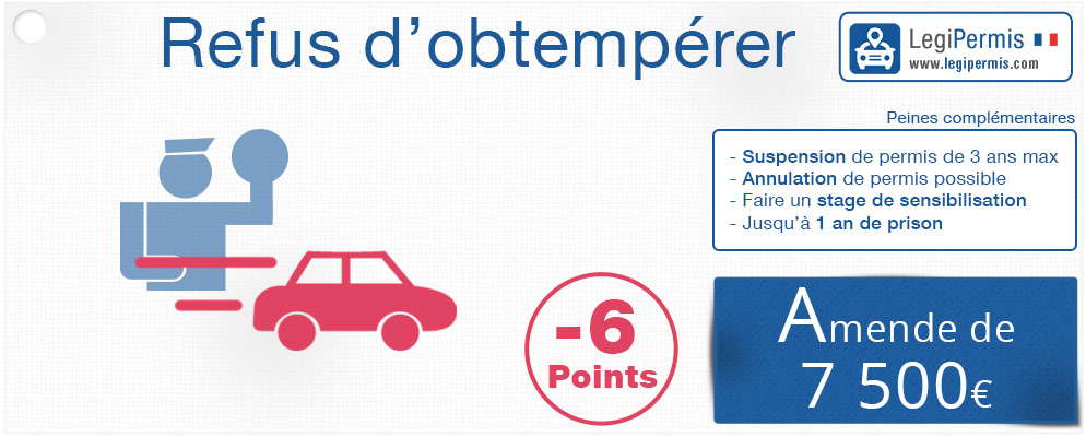 Refus D Obtemp Rer Retrait De Points Et Amende Legipermis