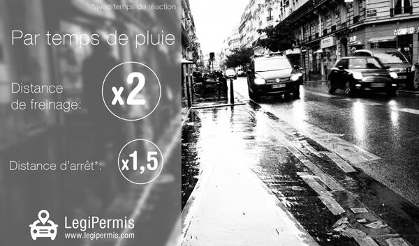 Les Distances de freinage sur pluie, sec et ABS - LegiPermis
