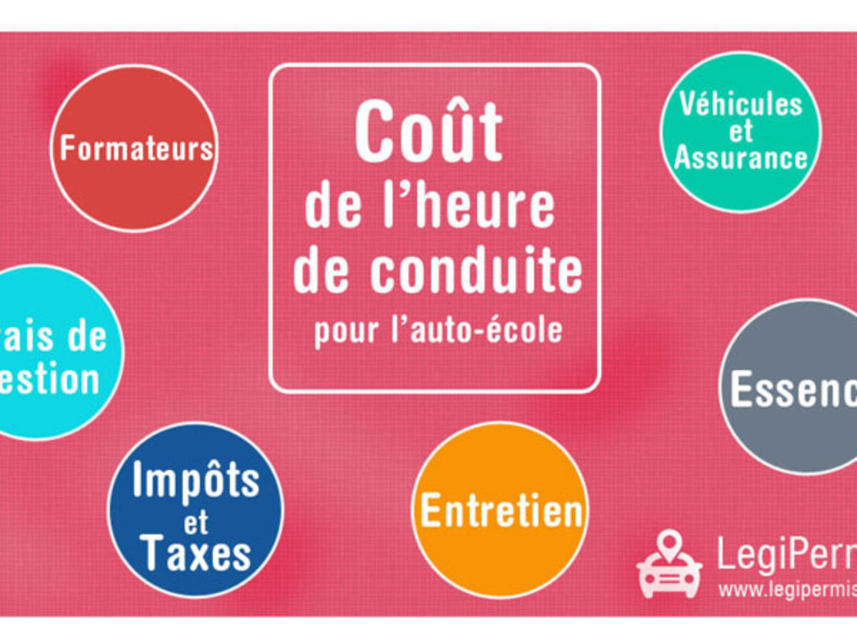 Cout Du Permis D Apres L Auto Ecole C E C A A Maurepas 78310 Legipermis