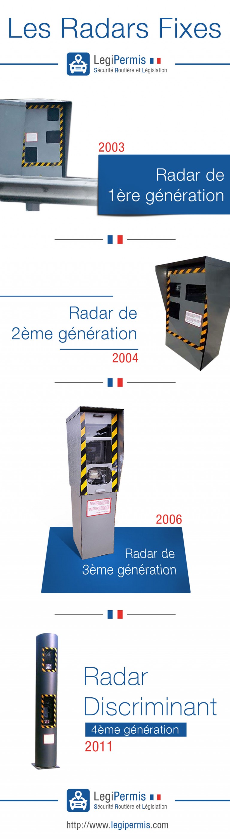 Le Radar Fixe Automatique Comment A Marche Legipermis