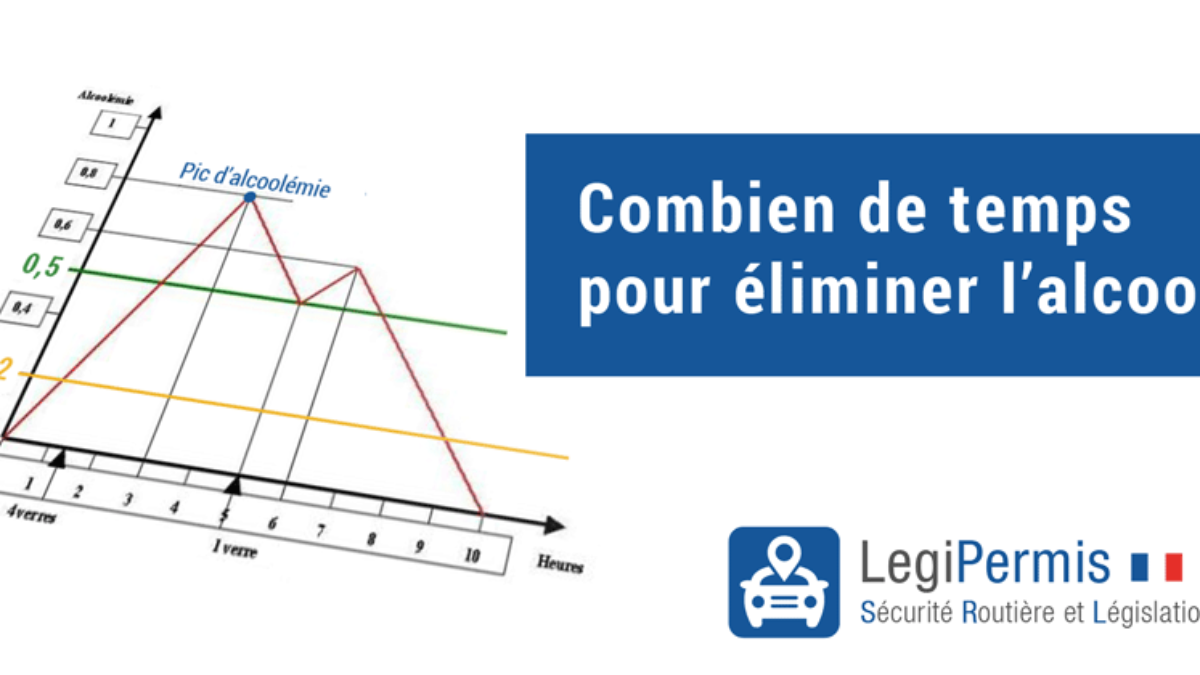 Combien De Temps Pour Eliminer Un Verre D Alcool Legipermis