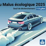 Calcul du malus écologique du 1er mars 2025 : des surprises ?