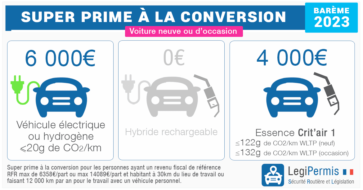 Automobile/Pratique. Prime à la conversion : pourra-t-on encore acheter une  voiture diesel ?